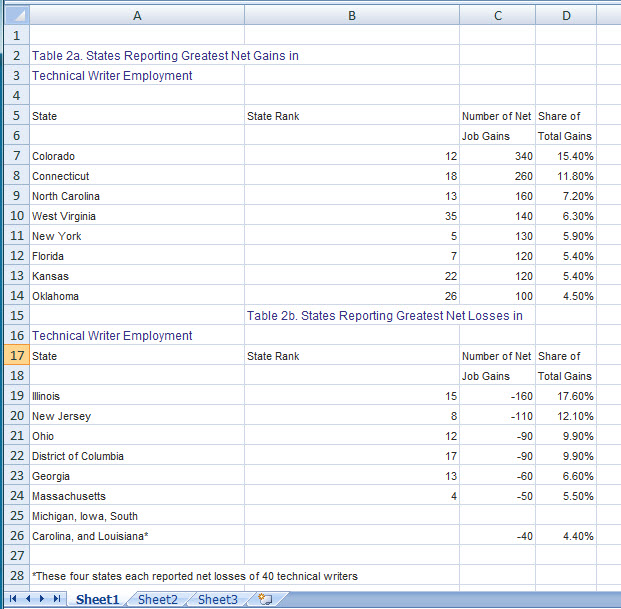 ... to convert PDF tables into MS Excel format Able2Extract11_TABLE_PDF3