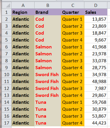 excel tabular form