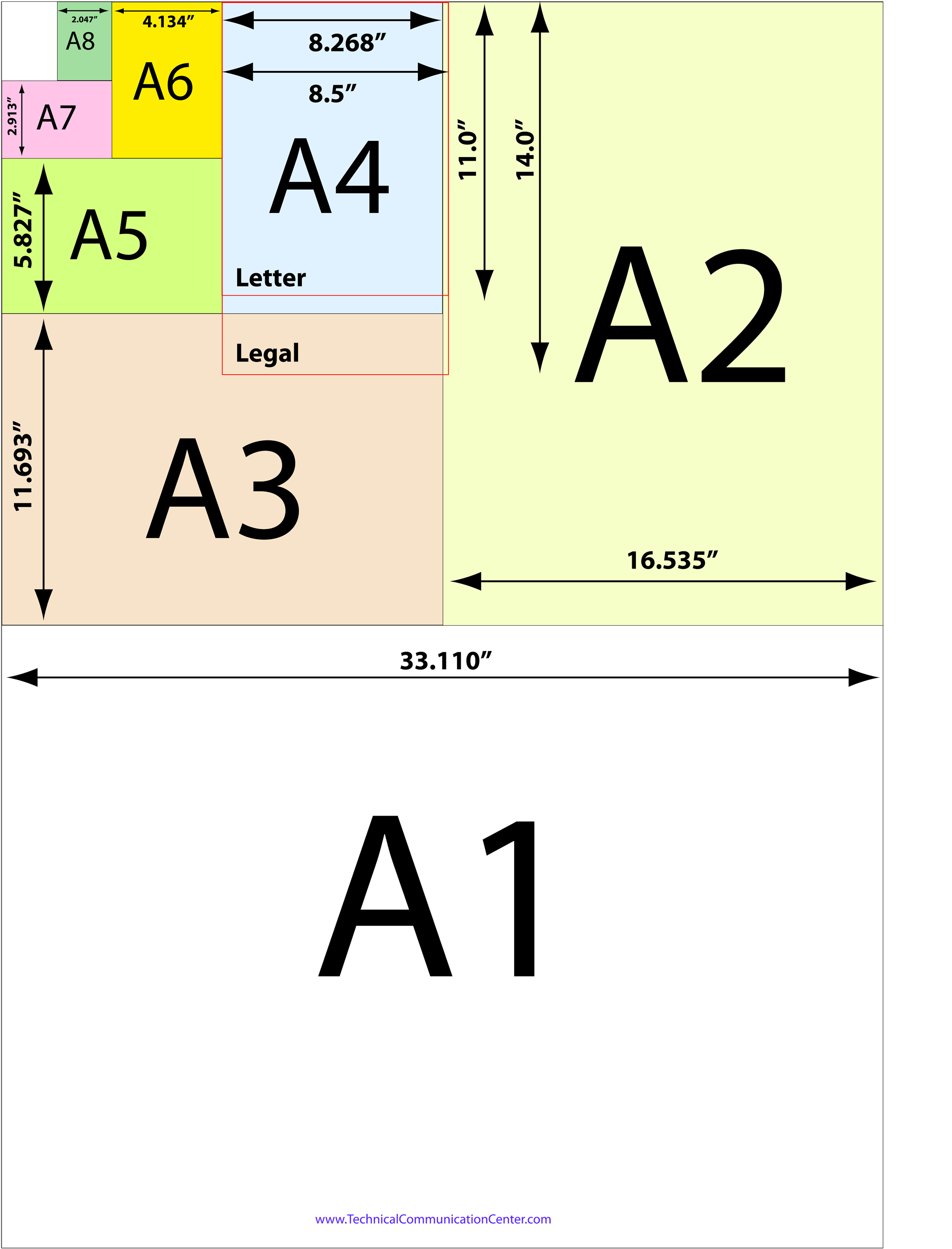 How to Select A-Series Paper Sizes in Inches - Technical Communication ...