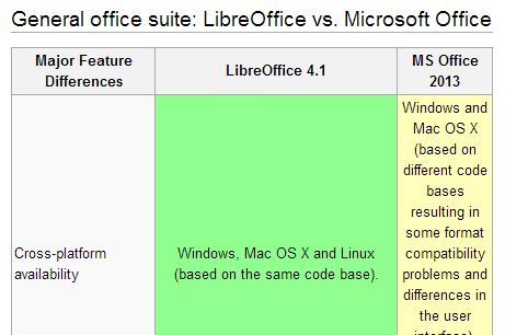 libreoffice vs microsoft office comparison