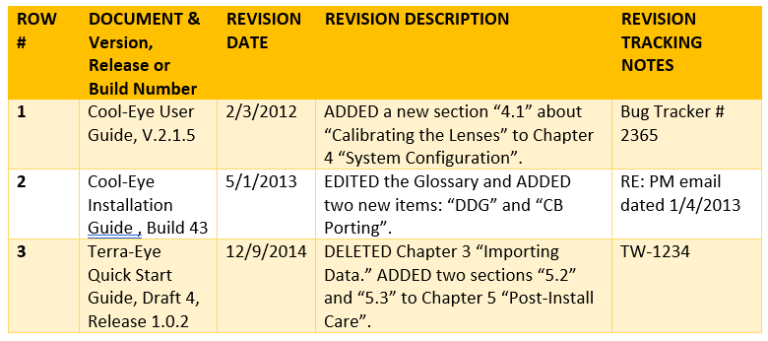 How to Design a Document Revision History Template - Technical ...