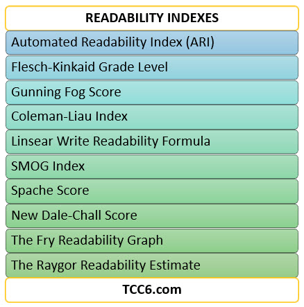 what does the word readability mean in english